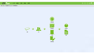 客户端软件ZKAccess3.5
