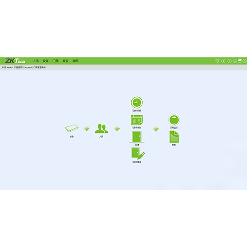 客户端软件ZKAccess3.5