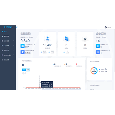 人证魔方身份认证管理系统