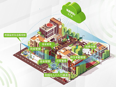 智慧校园|联合场景化创新，熵基智联再升级​