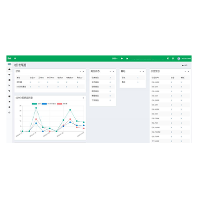 电子价签控制管理平台ZKDIGIMAX ESL