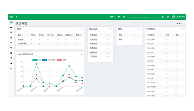 电子价签控制管理平台ZKDIGIMAX ESL