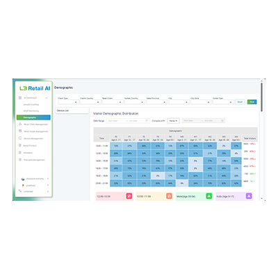 智慧新零售综合管理平台ZKDIGIMAX L3