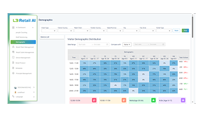 智慧新零售综合管理平台ZKDIGIMAX L3