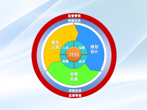 熵基科技旗下子公司通过ITSS 3级评估认证，信息技术服务能力获权威认证