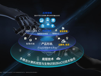 熵基科技荣获广东省工程技术研究中心认定