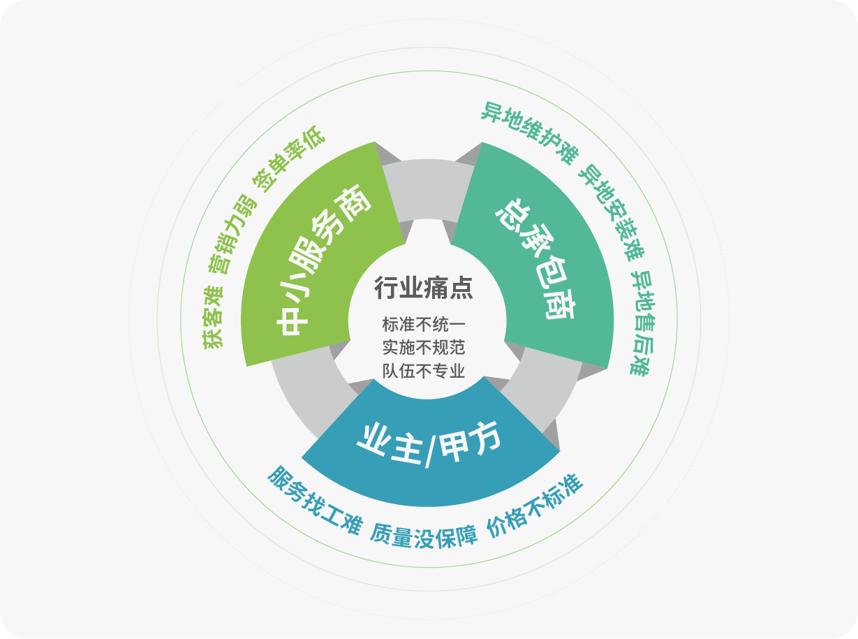 图片-新生态催生创业新机会1