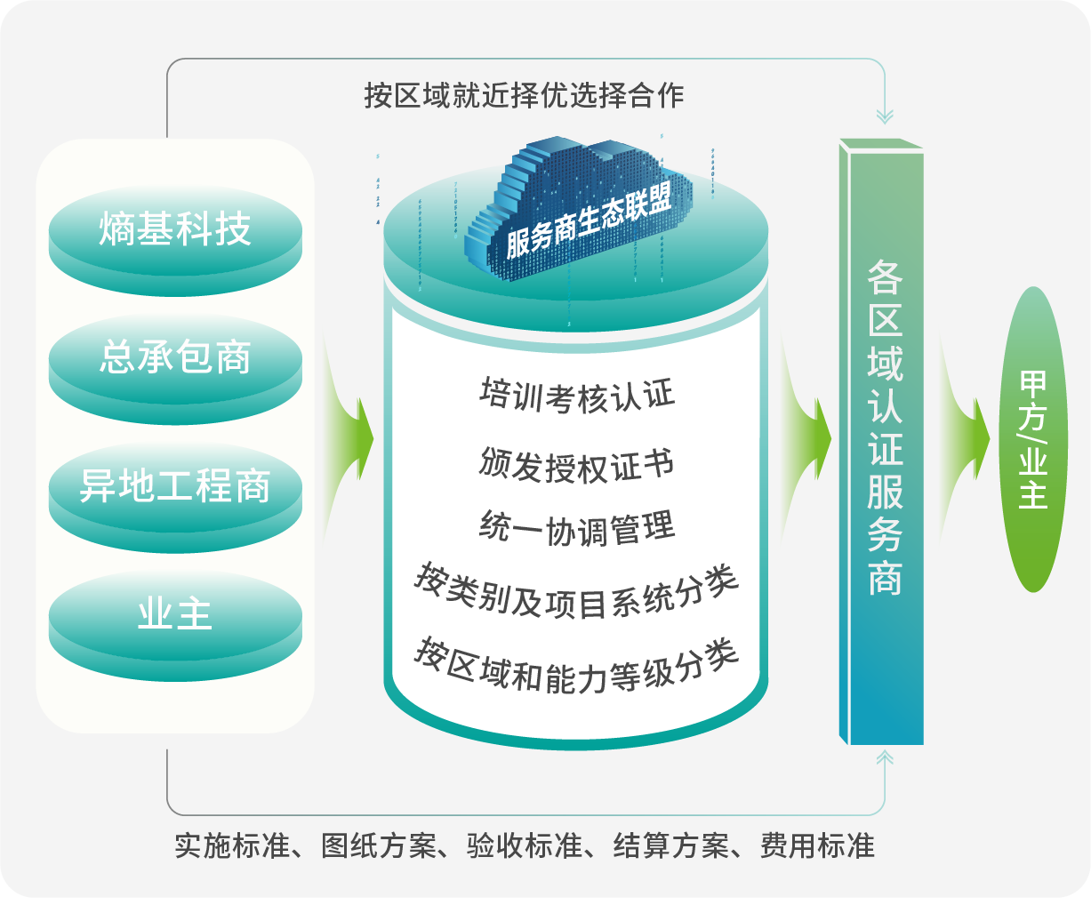 图片-行业服务化变革新方向1