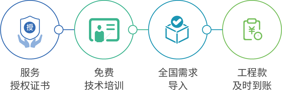 图片-新生态催生创业新机会2