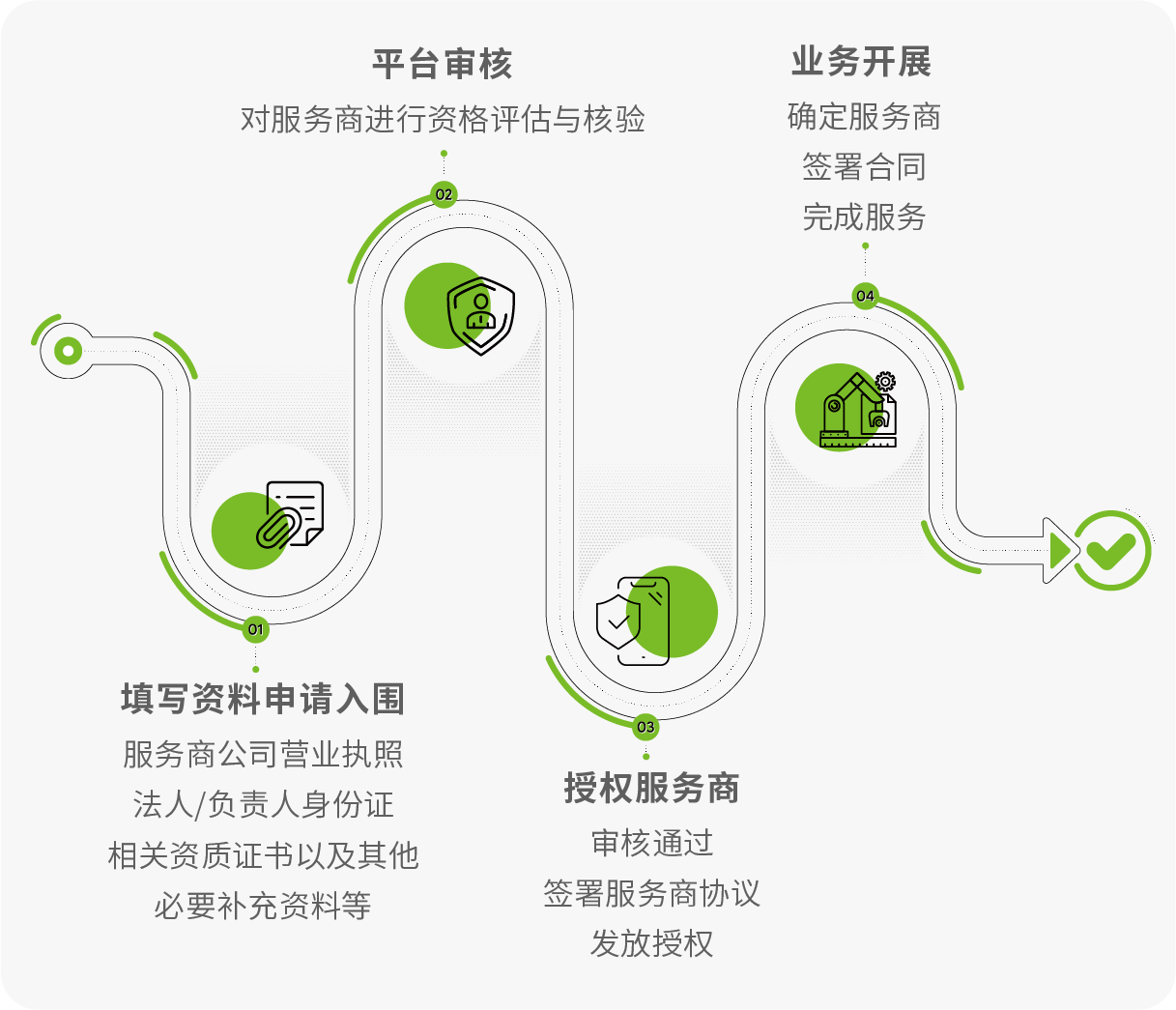 图片-服务商认证及合作流程