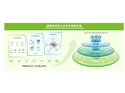 让技术扎根，细数熵基科技全球五大研发中心