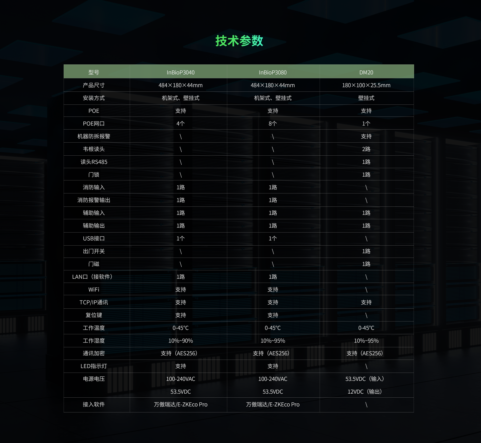InBio P3000 产品图片