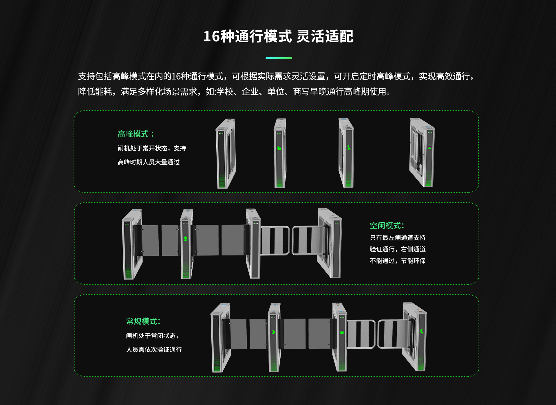 熵基智能通道闸系列产品图片