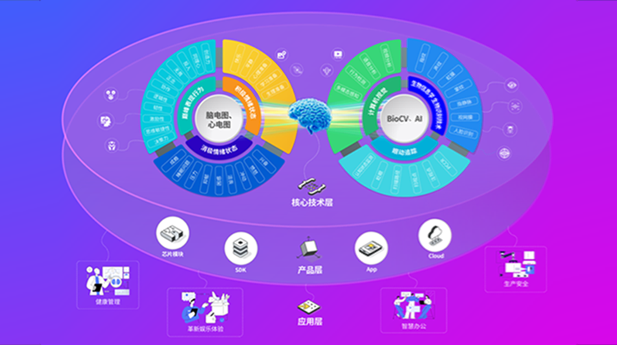 熵云脑机2-01.png